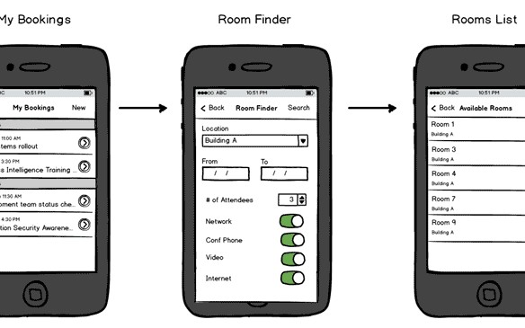 Mobile App Tutorial: The Meeting Room Booking App, Part 1 | LaptrinhX