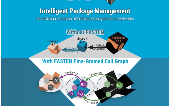 Solving Modern Software Dependency Management Issues - Vimarsana News