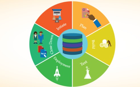 A Comprehensive Guide On Agile Software Development Lifecycle In 2022 ...