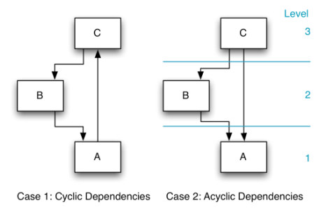Case 1 and 2