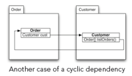 Example 8
