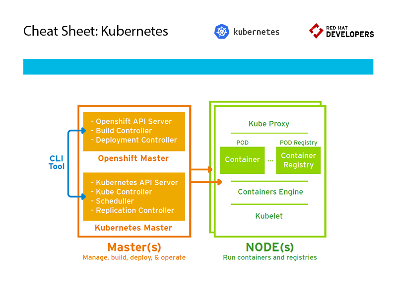 Kubectl Cheat Sheet