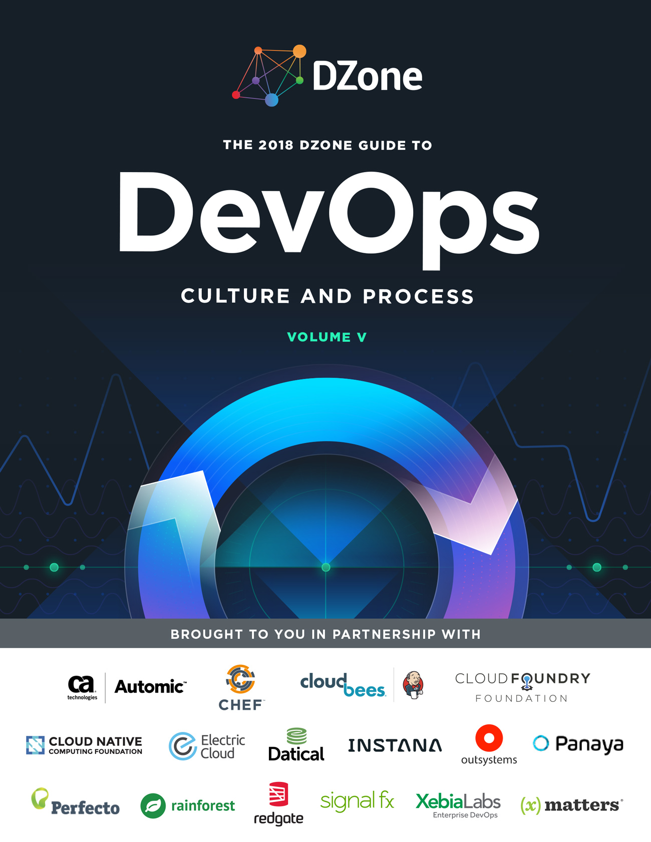 DevOps: Culture and Process