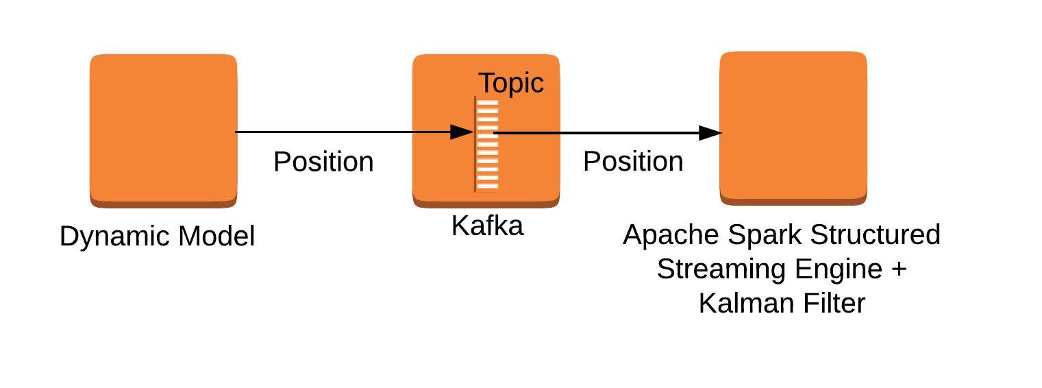 Main components of the application.