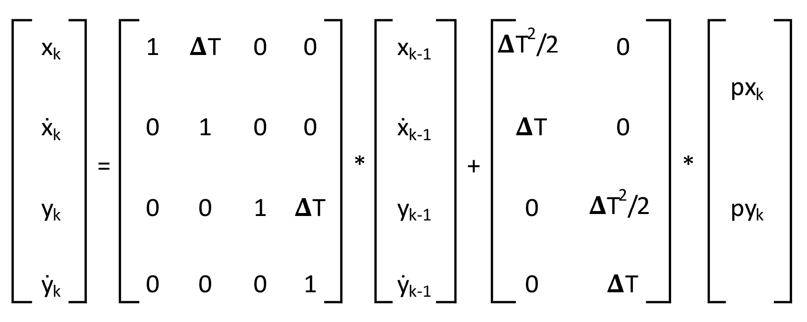 Linear dynamic equation of the system.