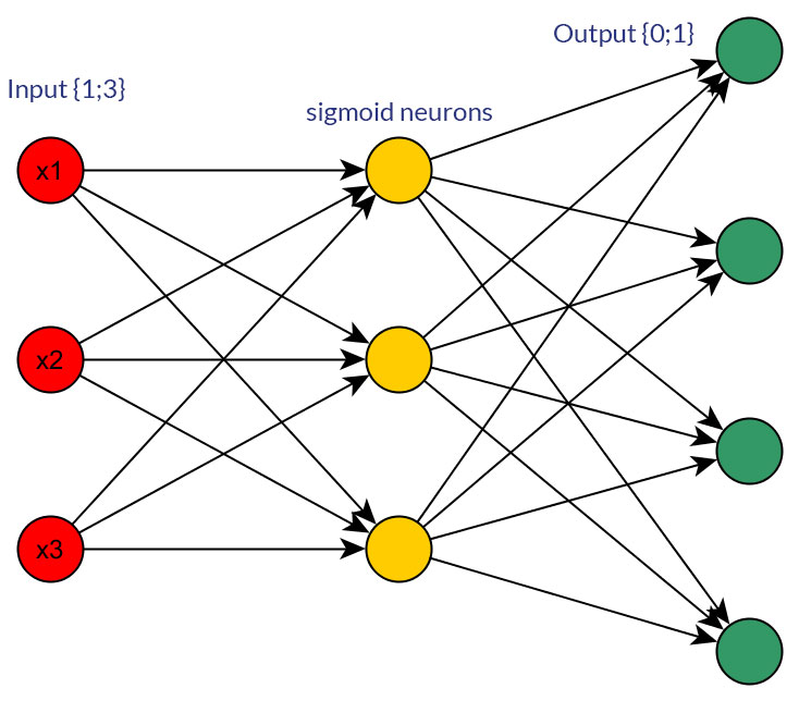 Neural network structure