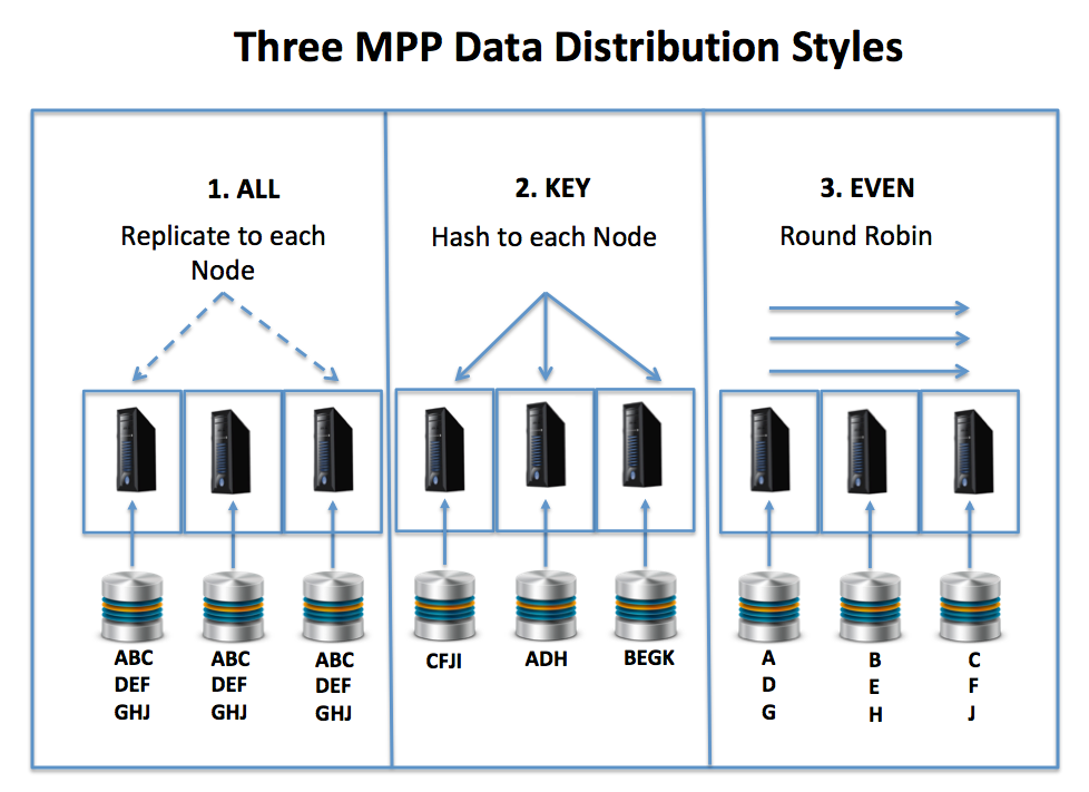 MPP архитектура. MPP схема. MPP процессоры. MPP database Architecture. Расширение mpp
