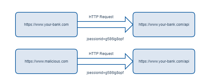 mac os x apache cors enable