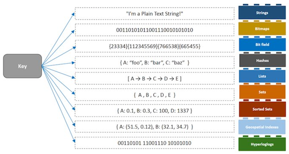 counting-distinct-users-in-real-time-with-redis-using-low-memory-dzone