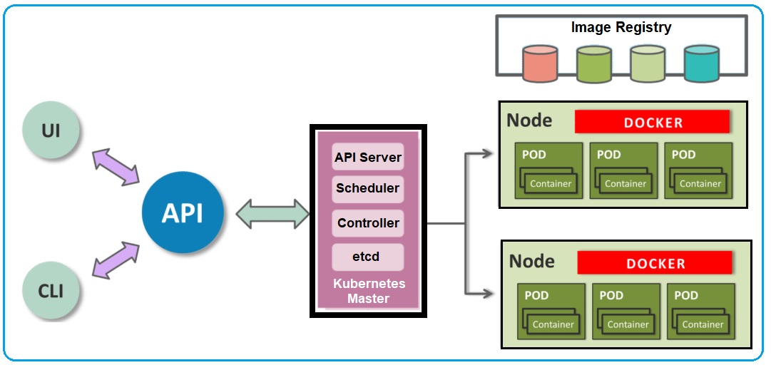 local kubernetes context docker on mac