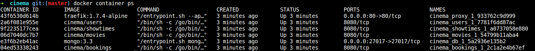 microservices - exposed ports