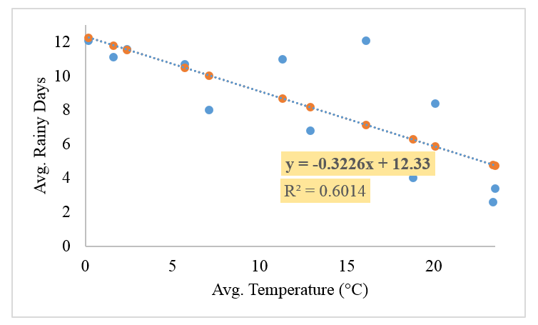 how to find simple linear regression equation in r studio