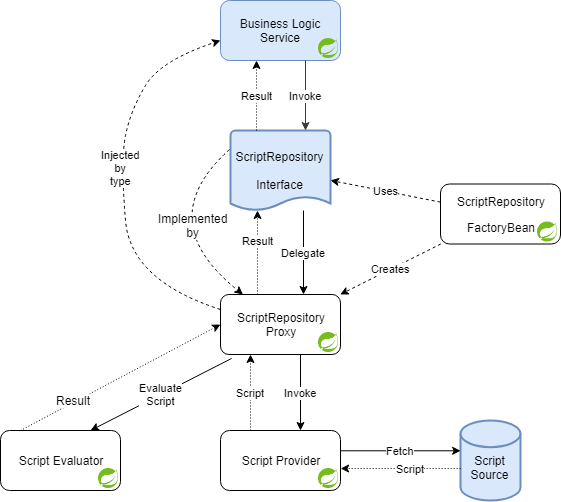 Script Repositories Component Diagram