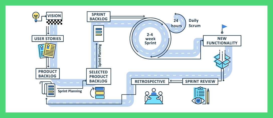 Issue of type “Sprint Planning Meeting”. Other issue types are