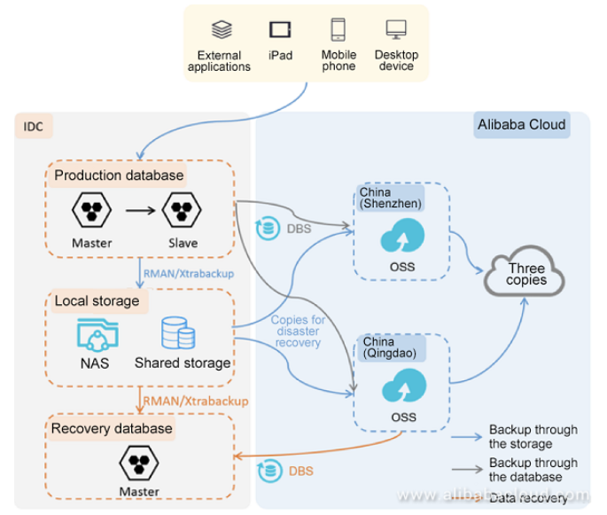 Disaster Recovery: Benefícios e Desafios - DataEX