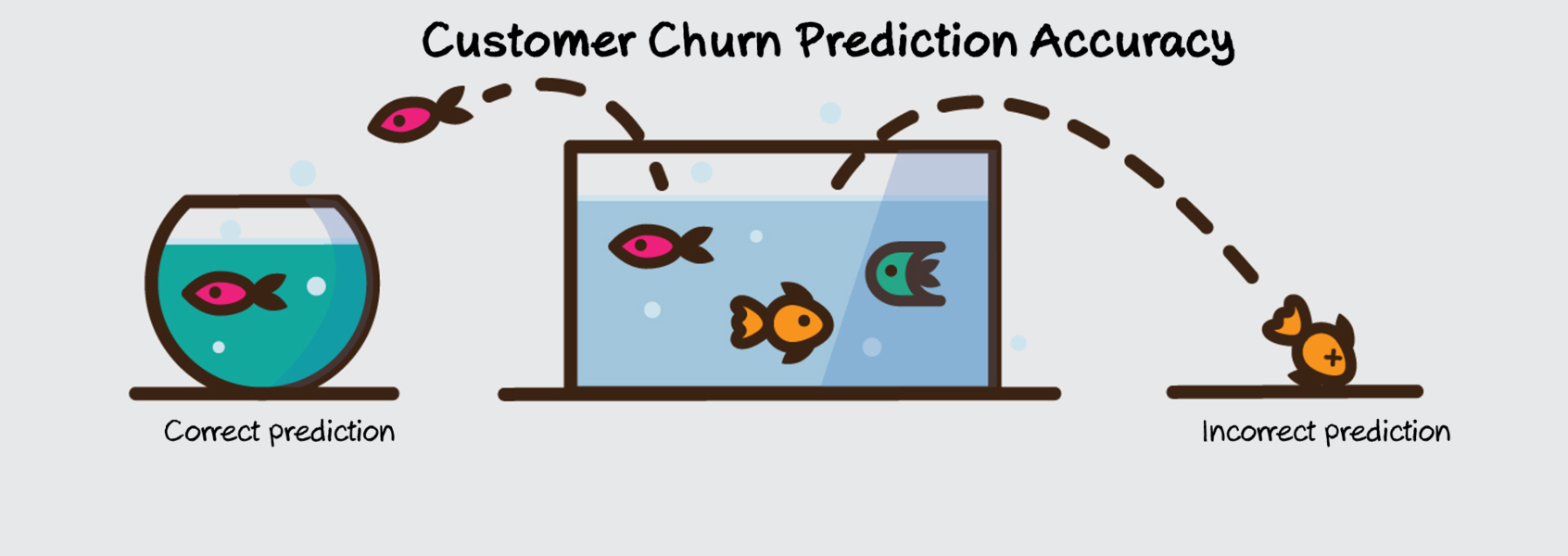 Customer Churn Prediction Accuracy