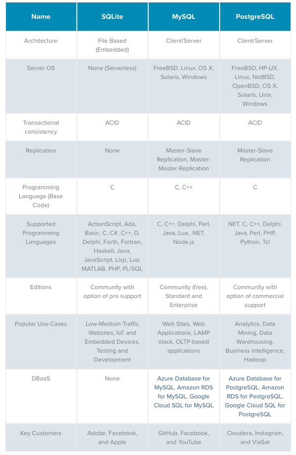 postgresql vs sql server performance