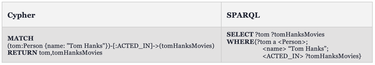 List all Tom Hanks movies