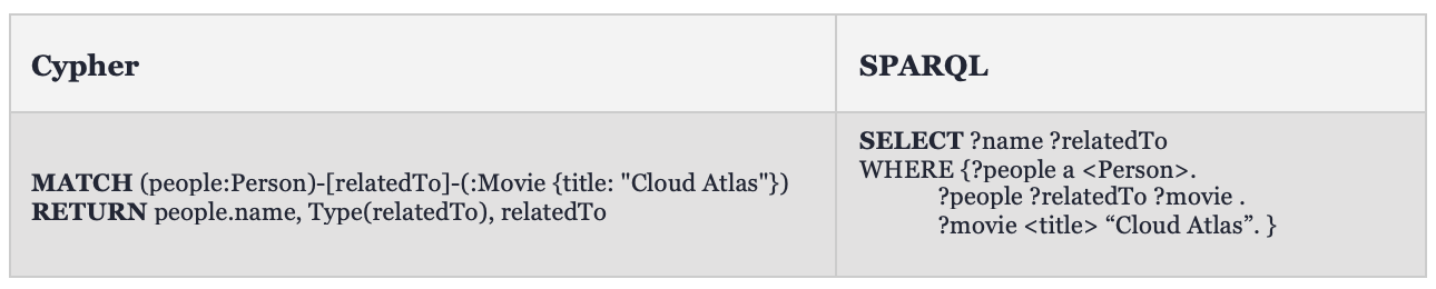 How people are related to Cloud Atlas