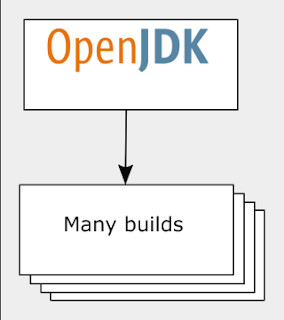 now generally openjdk available microsoft source