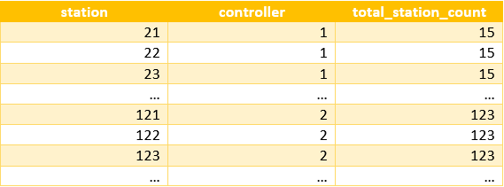 denormalizedTopology