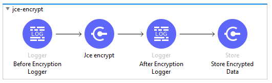 JCE Asymmetry Cryptography — Encryption