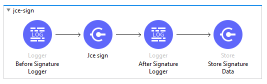 JCE Asymmetry Cryptography — Signature