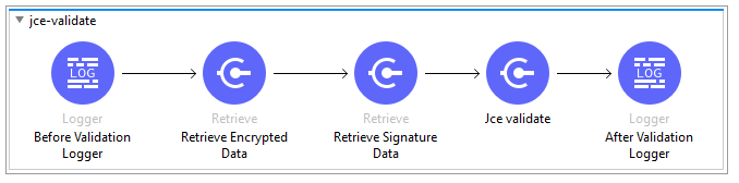 JCE Asymmetry Cryptography — Validation