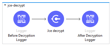 JCE Asymmetry Cryptography — Decryption