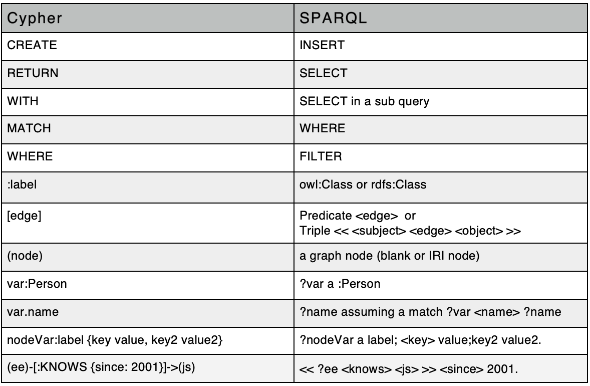 Quick Reference