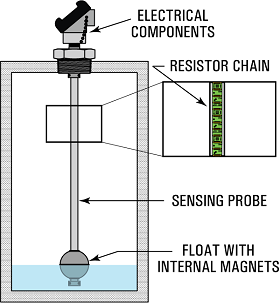 Level Sensor