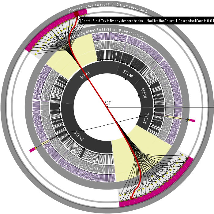 Using hierarchical edge bundles to visualize moves