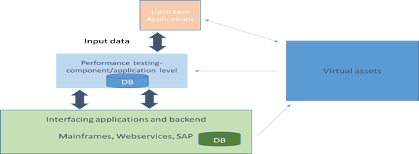 SV usages in PE