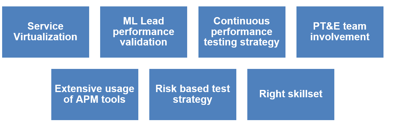 Key Elements of Frameworks