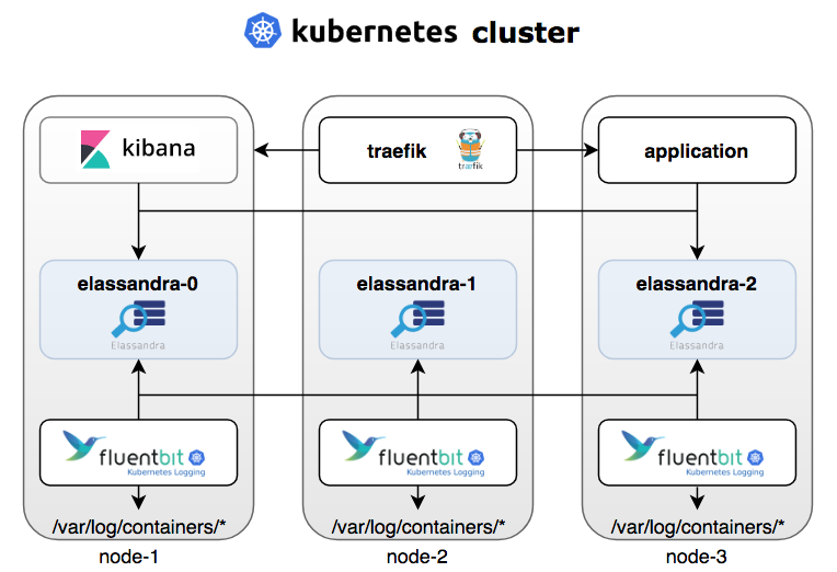 install filebeat elasticsearch