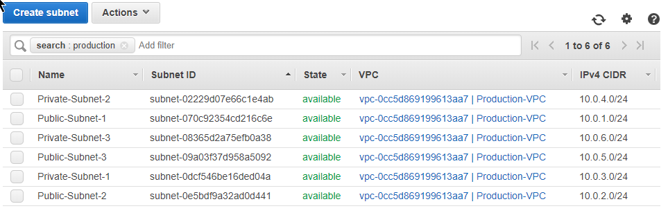 Subnets: AWS Console