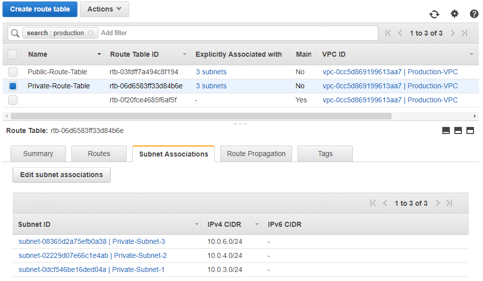 Private Route Table Associations: AWS Console