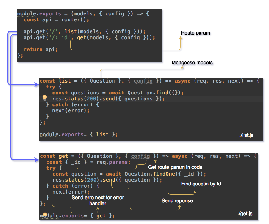 How to Develop a Boilerplate for an API With , Express, and MongoDB  - DZone