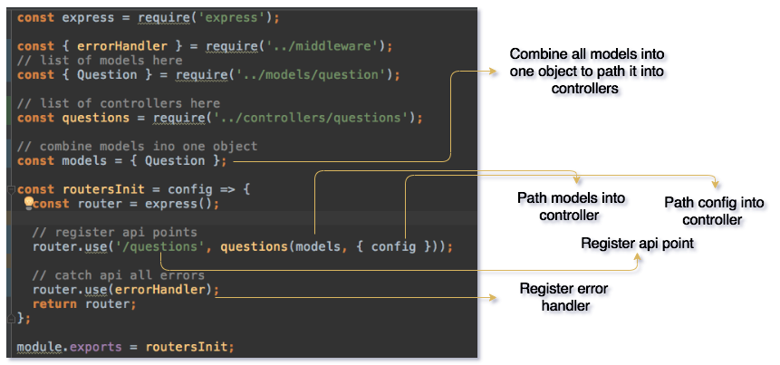 How to Develop a Boilerplate for an API With , Express, and MongoDB  - DZone