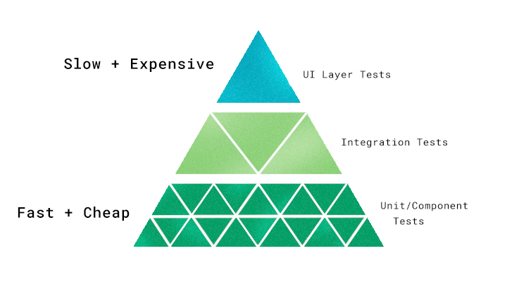 test types