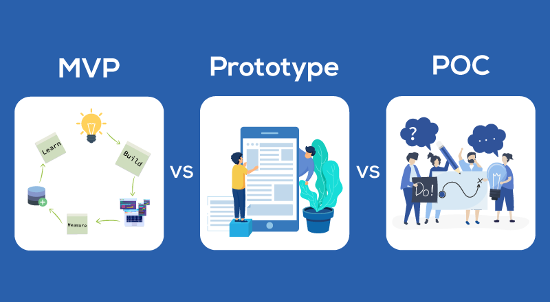 Mvp Prototype Or Poc A Complex Choice Of Strategy Made Simple Dzone Agile