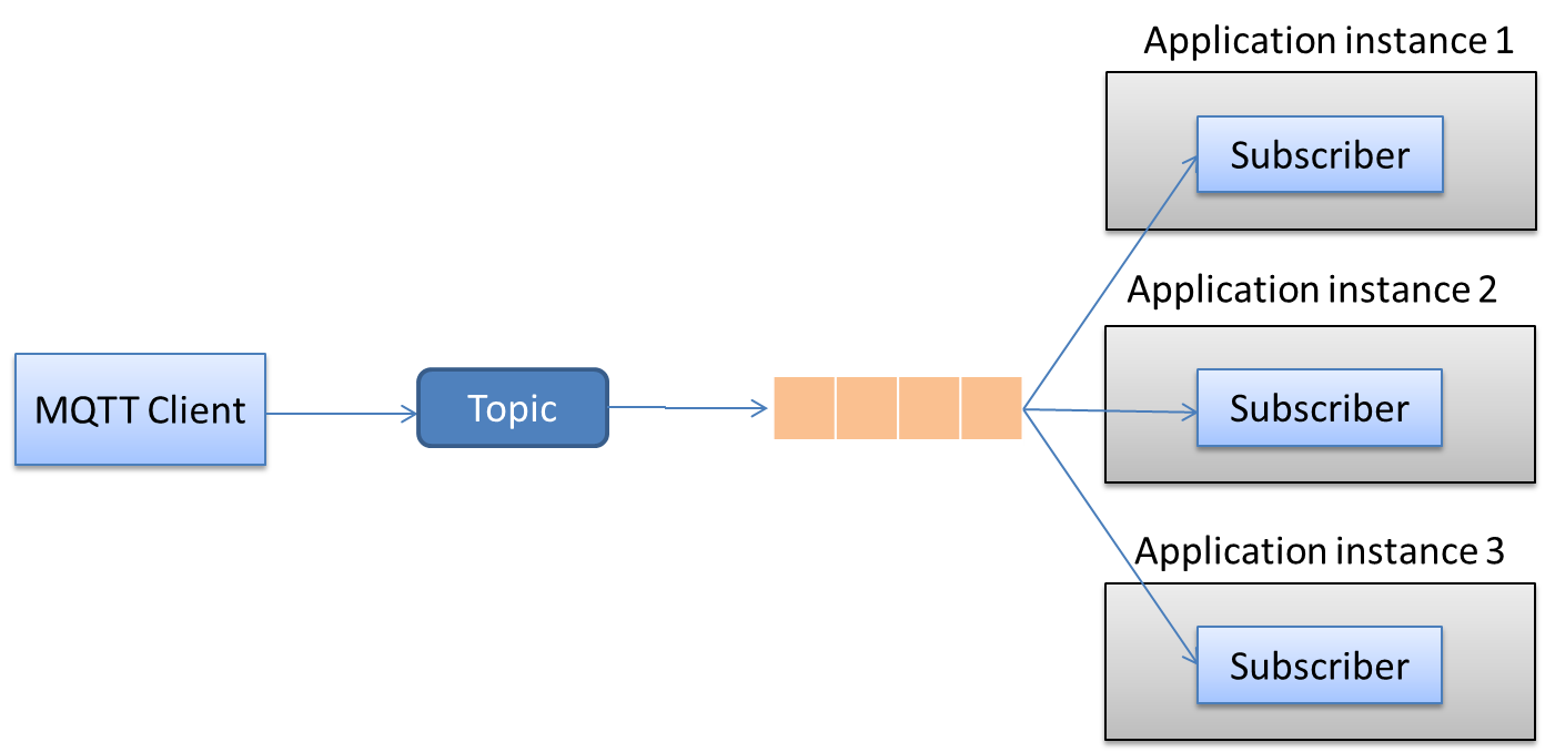 mqtt docker tutorial