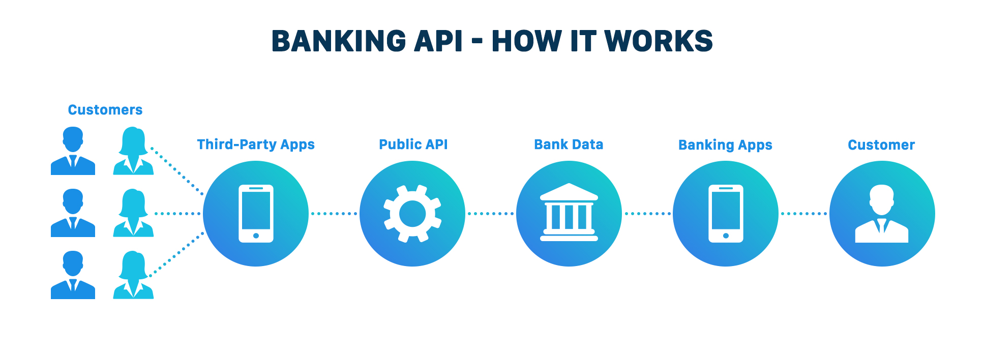 different-channels-of-banking