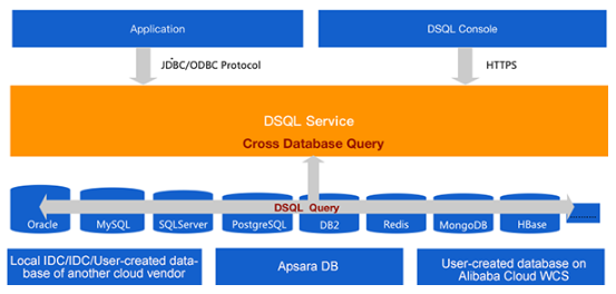 cross database join omnis studio