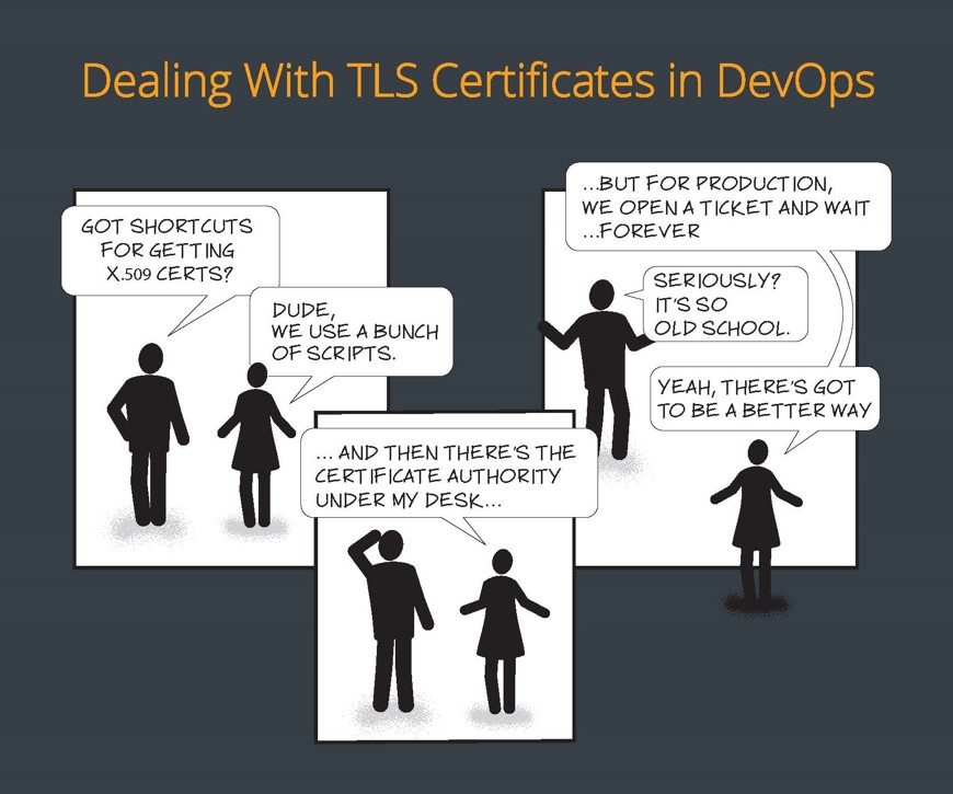Dealing with Certificates in DevOps