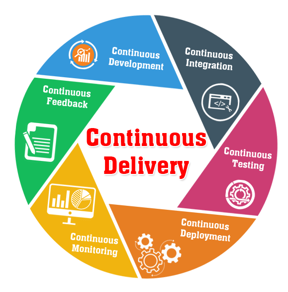 Advantages Of Incorporating Continuous Delivery In DevOps