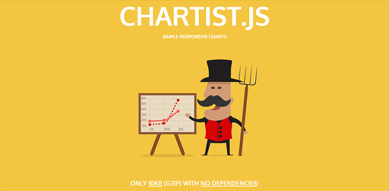 Chartist.js: JS charts