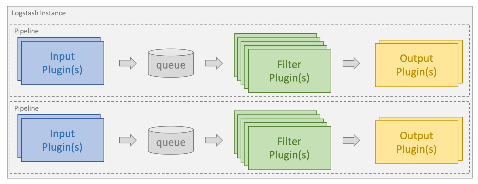 logstash injest filebeats output