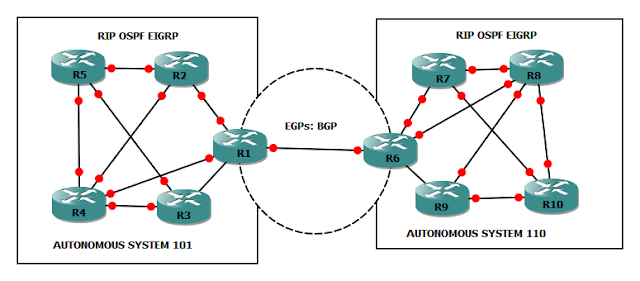 introduction-to-border-gateway-protocol-bgp-dzone