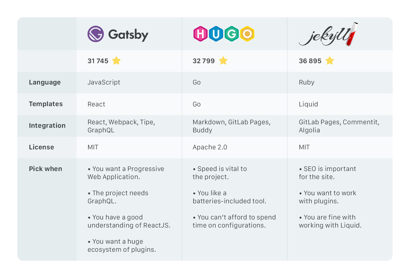 Static Site Generators